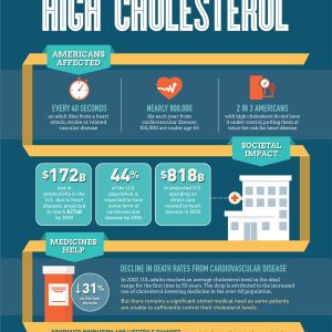 Clear Clogged Arteries Naturally with The Oxidized Cholesterol Strategy